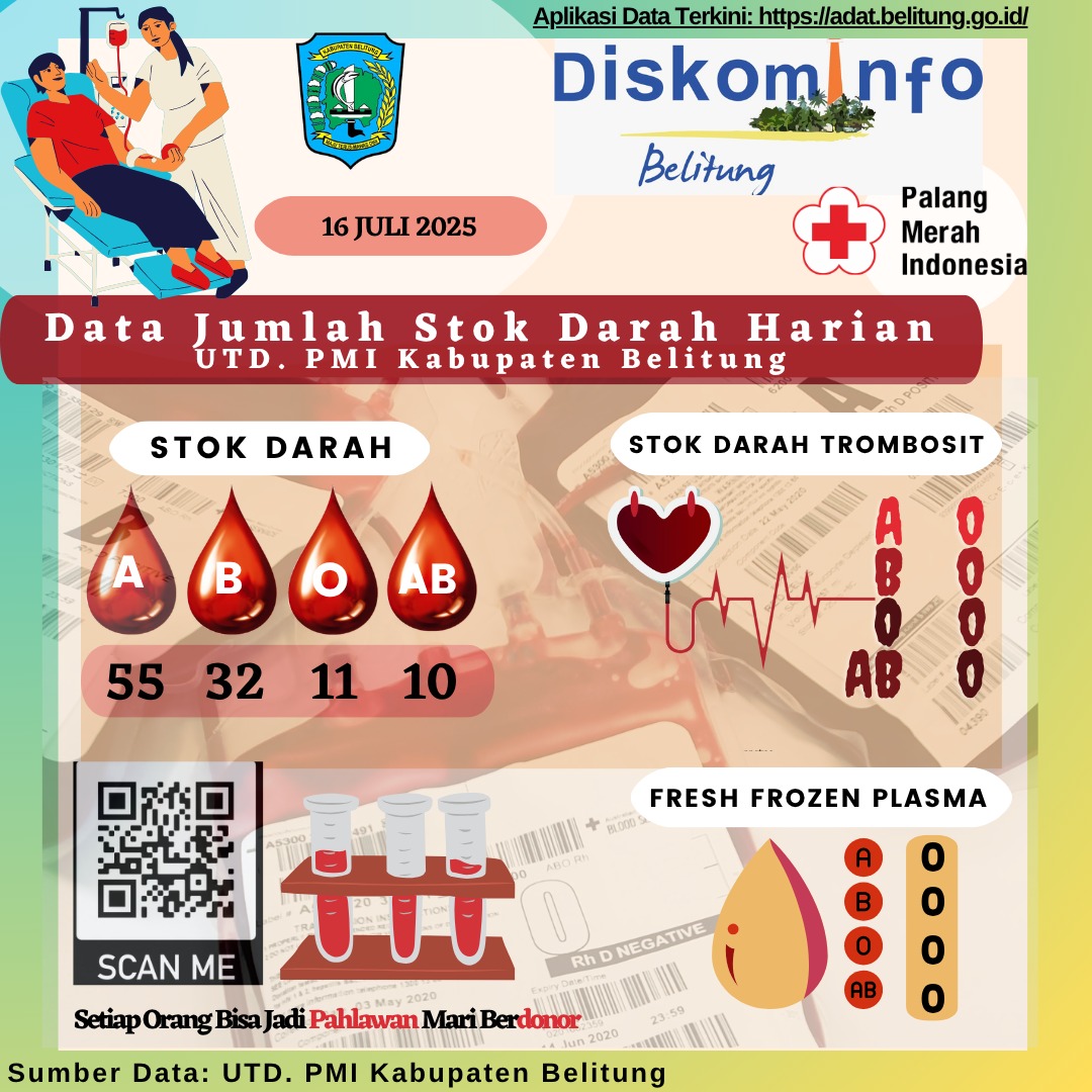 Data Jumlah Stok Darah Harian UTD.PMI Kabupaten Belitung