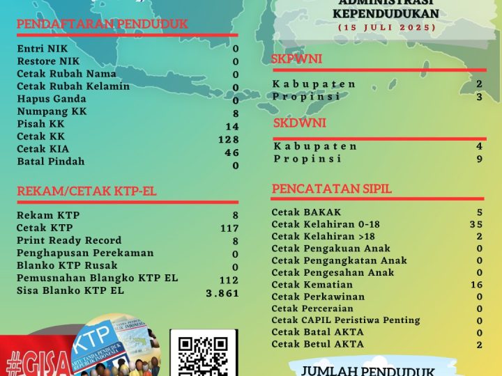 Pelayanan Harian Administrasi Kependudukan Kabupaten Belitung