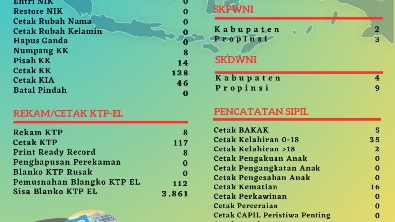 Pelayanan Harian Administrasi Kependudukan Kabupaten Belitung