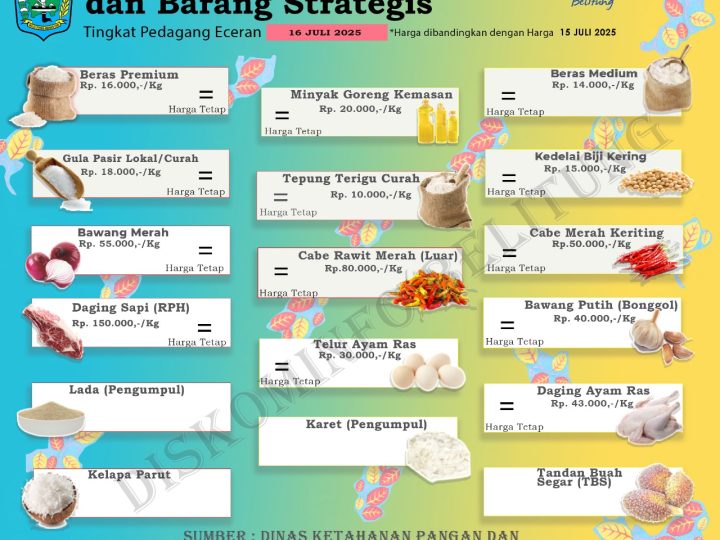 Data Harga Pangan Pokok dan Barang Strategis Kabupaten Belitung