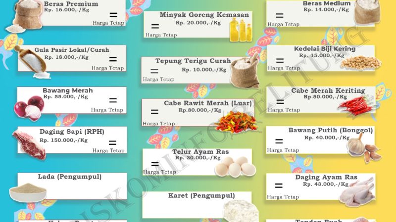 Data Harga Pangan Pokok dan Barang Strategis Kabupaten Belitung