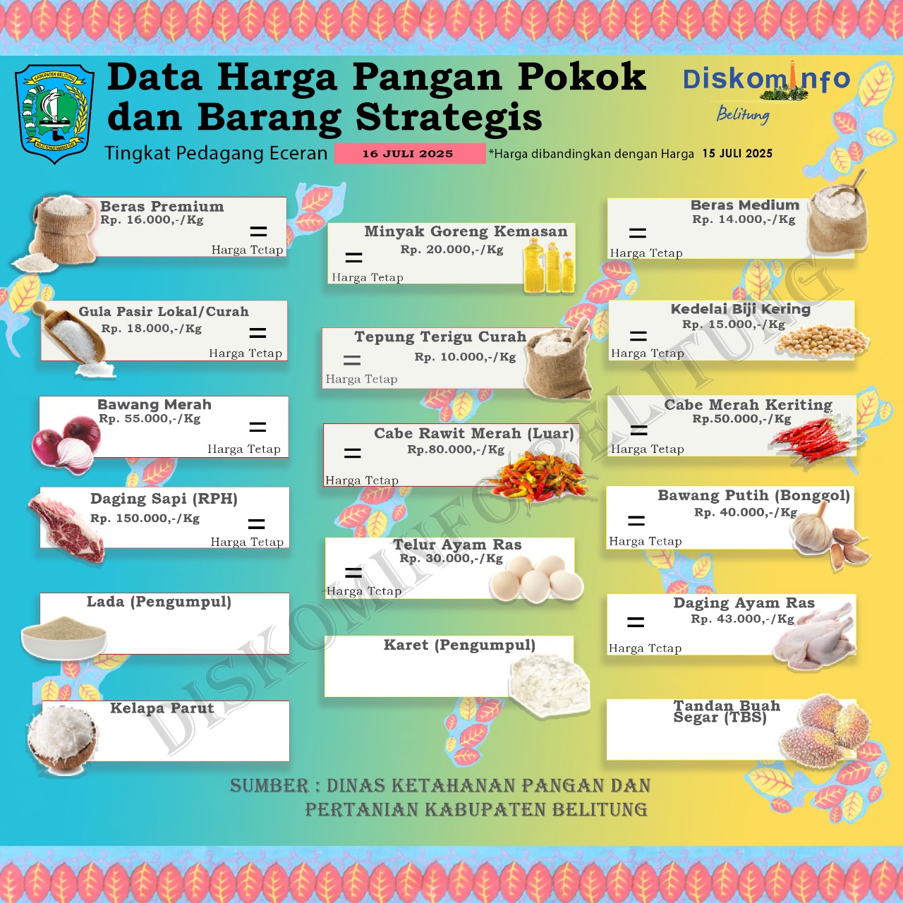 Data Harga Pangan Pokok dan Barang Strategis Kabupaten Belitung