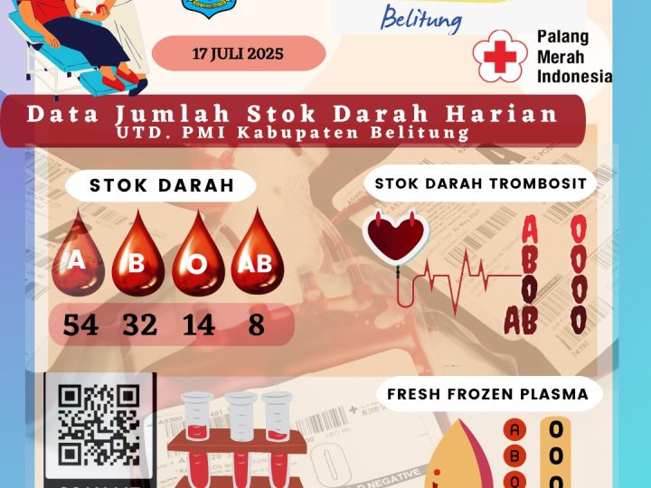Data Jumlah Stok Darah Harian UTD.PMI Kabuapten Belitung