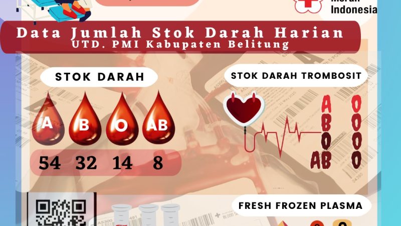 Data Jumlah Stok Darah Harian UTD.PMI Kabuapten Belitung