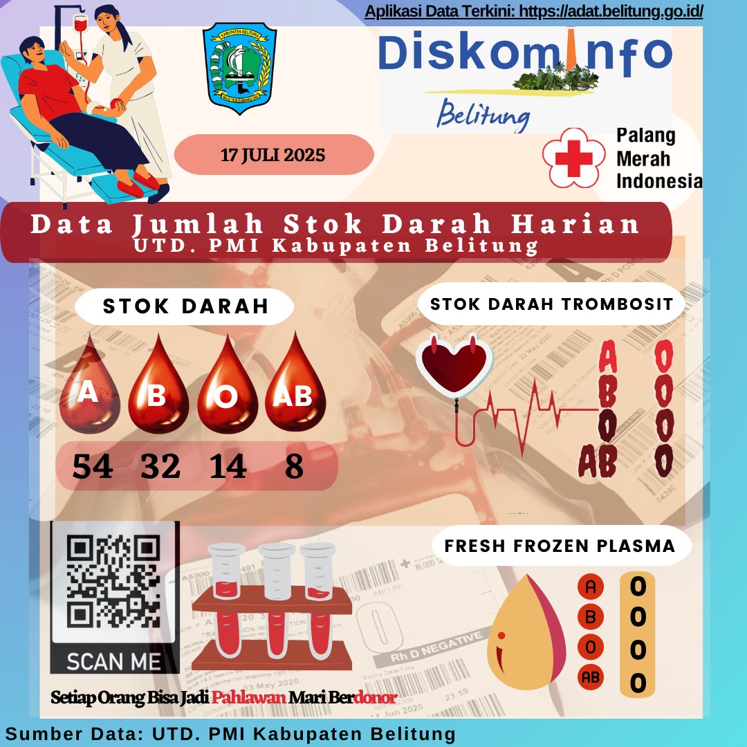 Data Jumlah Stok Darah Harian UTD.PMI Kabuapten Belitung