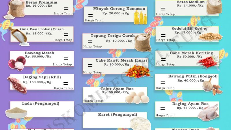 Data Harga Pangan Pokok dan Barang Strategis Kabupaten Belitung