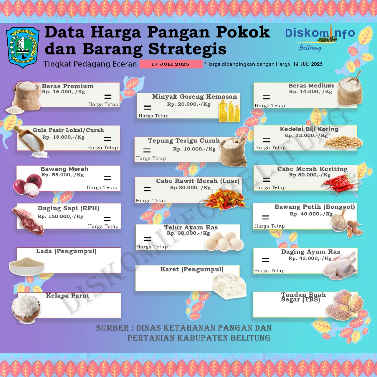 Data Harga Pangan Pokok dan Barang Strategis Kabupaten Belitung
