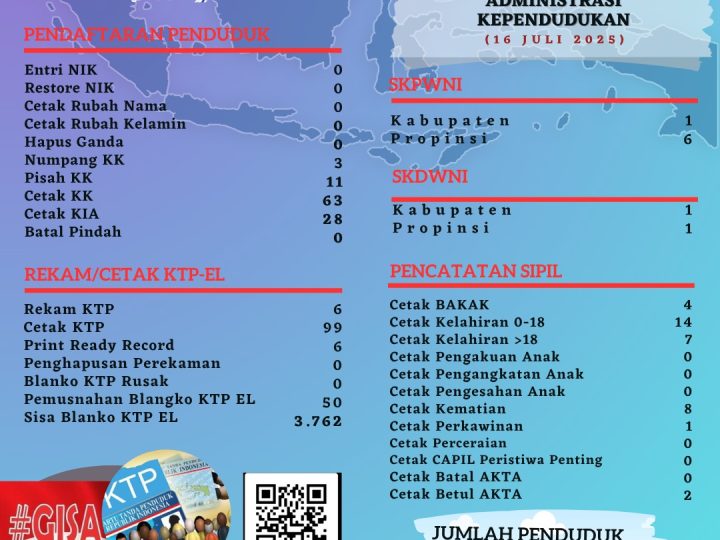 Pelayanan Harian Administrasi Kependudukan Kabupaten Belitung