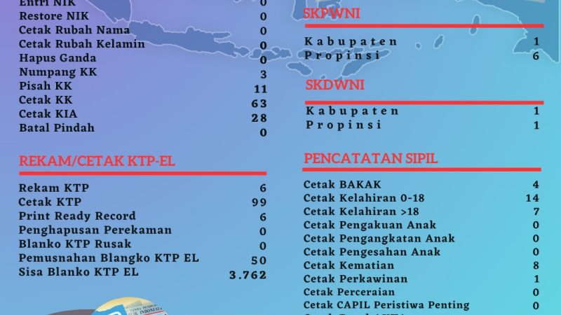Pelayanan Harian Administrasi Kependudukan Kabupaten Belitung