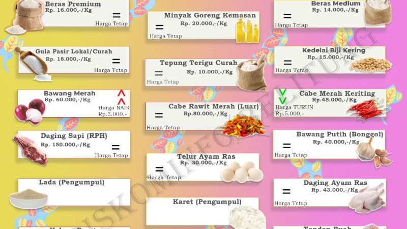 Data Harga Pangan Pokok dan Barang Strategis Kabupaten Belitung