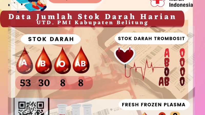 Data Jumlah Stok Darah Harian UTD.PMI Kabupaten Belitung