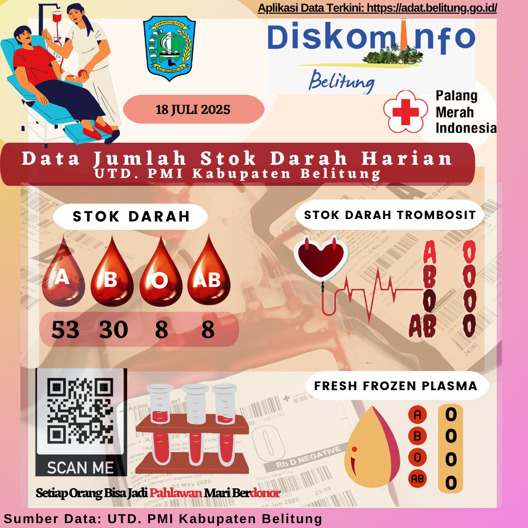 Data Jumlah Stok Darah Harian UTD.PMI Kabupaten Belitung