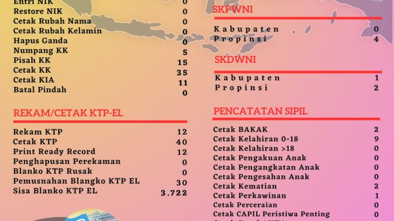 Pelayanan Harian Administrasi Kependudukan Kabupaten Belitung