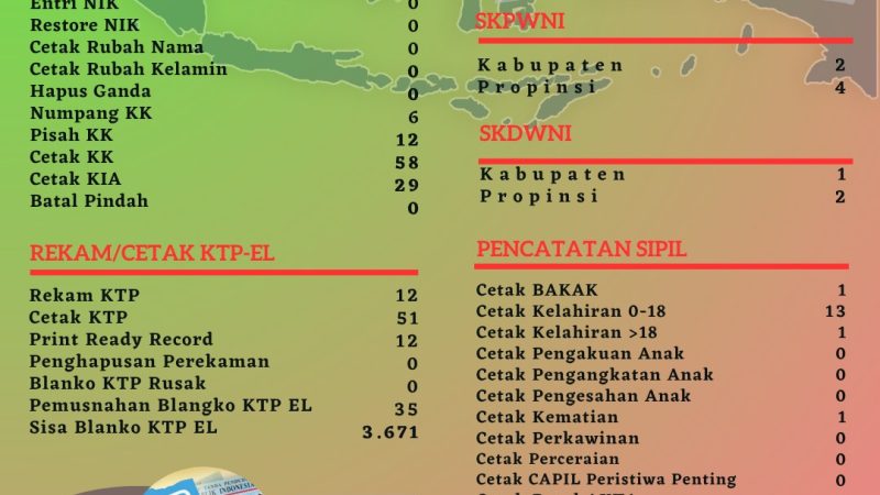 Pelayanan Harian Administrasi Kependudukan  Kabupaten Belitung