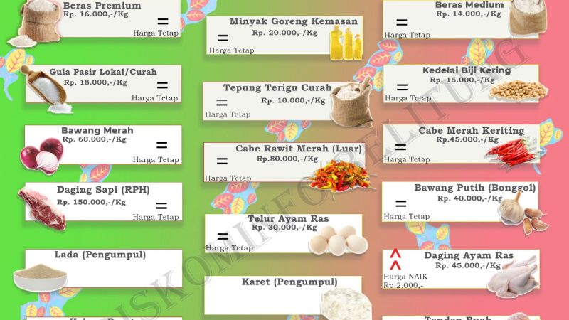 Data Harga Pangan Pokok dan Barang Strategis Kabupaten Belitung