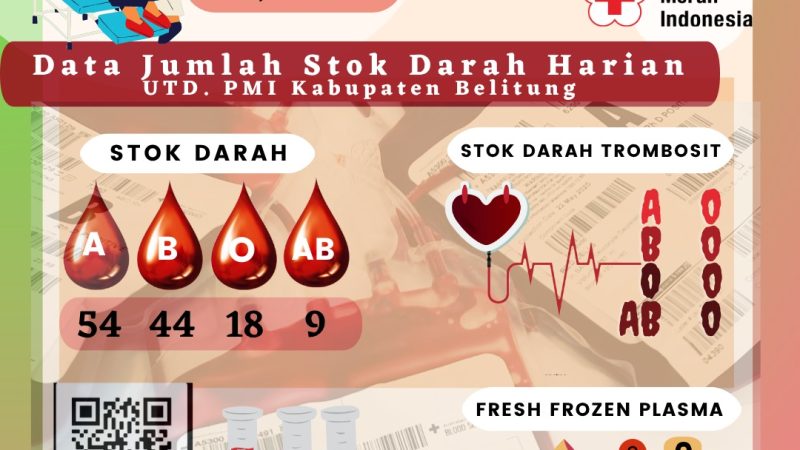 Data Jumlah Stok Darah Harian UTD.PMI Kabupaten Belitung