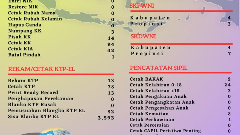 Pelayanan Harian Administrasi Kependudukan Kabupaten Belitung