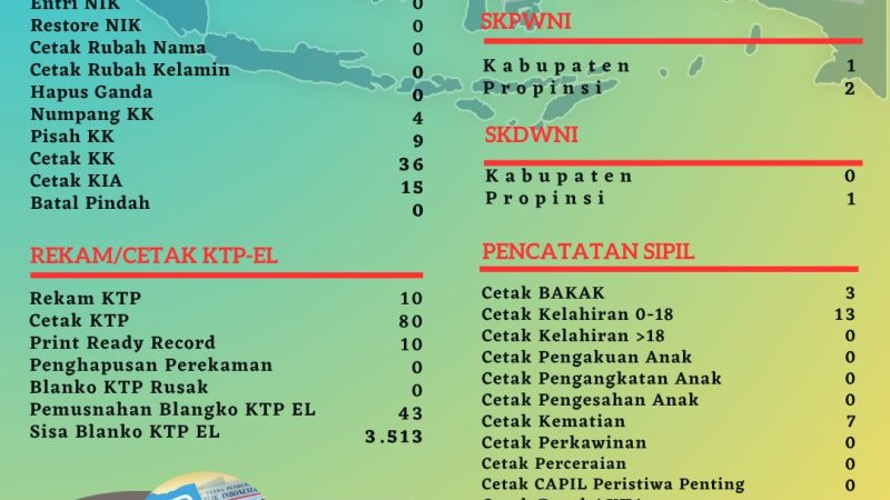 Pelayanan Harian Administrasi Kependudukan Kabupaten Belitung
