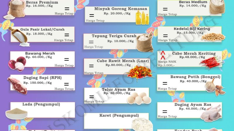 Data Harga Pangan Pokok dan Barang Strategis Kabupaten Belitung