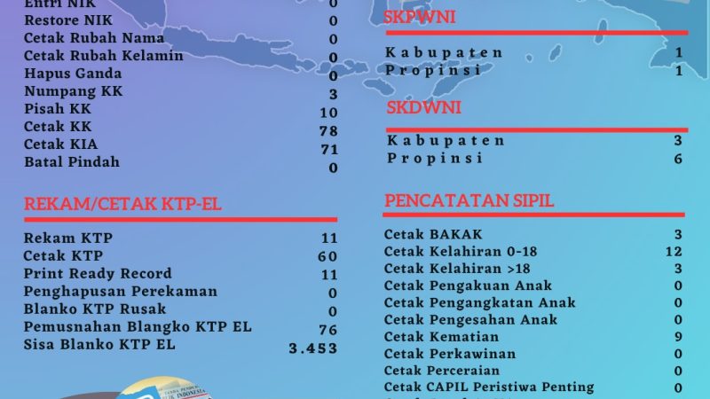 Pelayanan Harian Administrasi Kependudukan Kabupaten Belitung