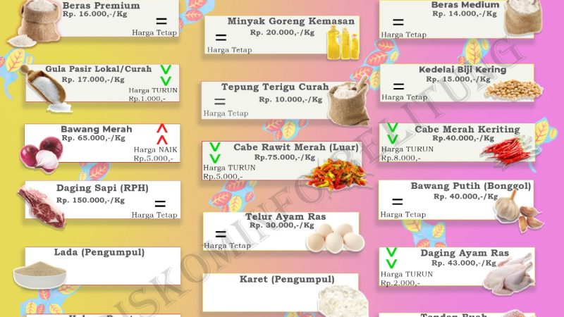 Data Harga Pangan Pokok dan Barang Strategis Kabupaten Belitung