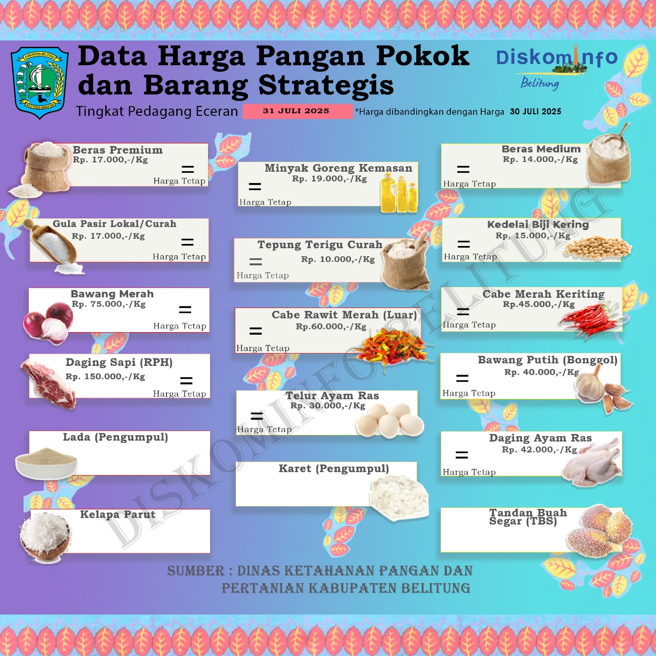 Data Harga Pangan Pokok dan Barang Strategis Kabupaten Belitung