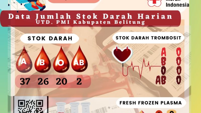 Data Jumlah Stok Darah Harian UTD.PMI Kabupaten Belitung