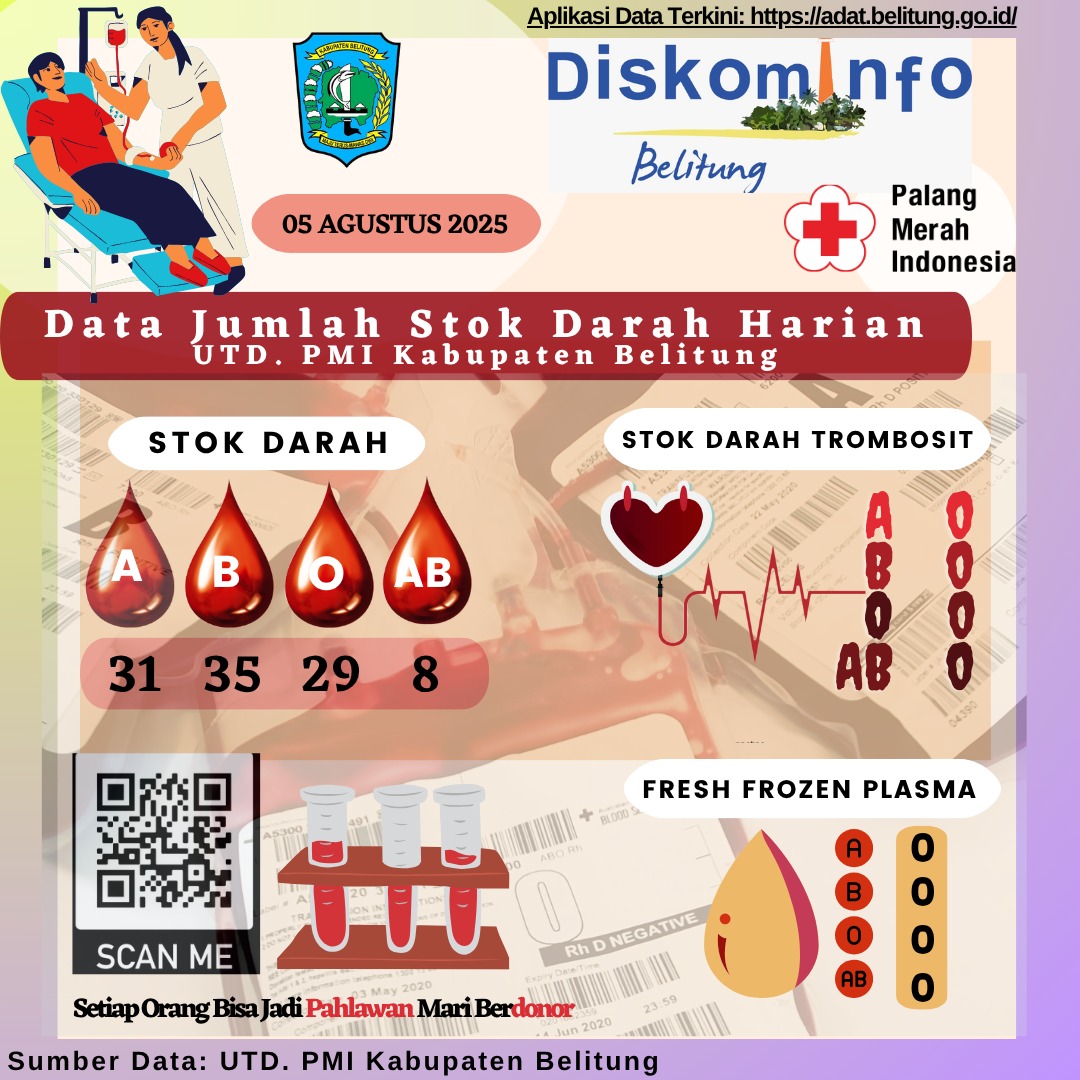 Data Jumlah Stok Darah Harian UTD.PMI Kabupaten Belitung
