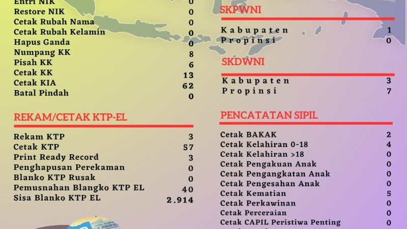 Pelayanan Harian Administrasi Kependudukan Kabupaten Belitung