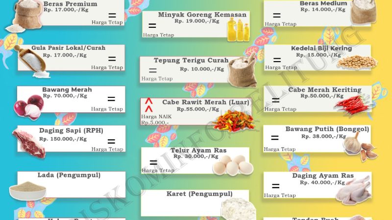 Data Harga Pangan Pokok dan Barang Strategis Kabupaten Belitung