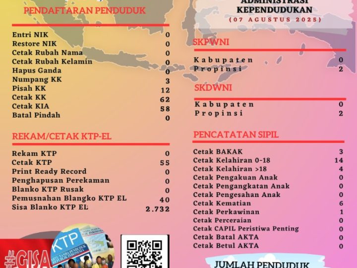 Pelayanan Harian Aministrasi Kependudukan Kabupaten Belitung