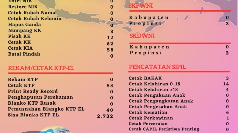 Pelayanan Harian Aministrasi Kependudukan Kabupaten Belitung