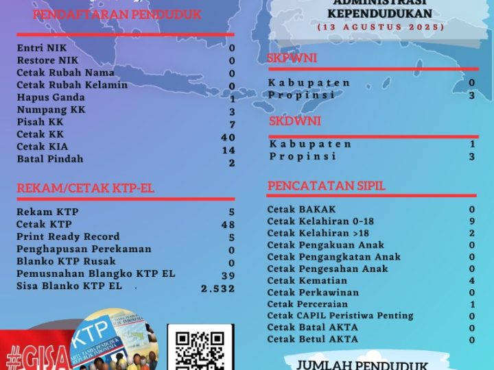 Pelayanan Harian Administrasi Kependudukan Kabupaten Belitung