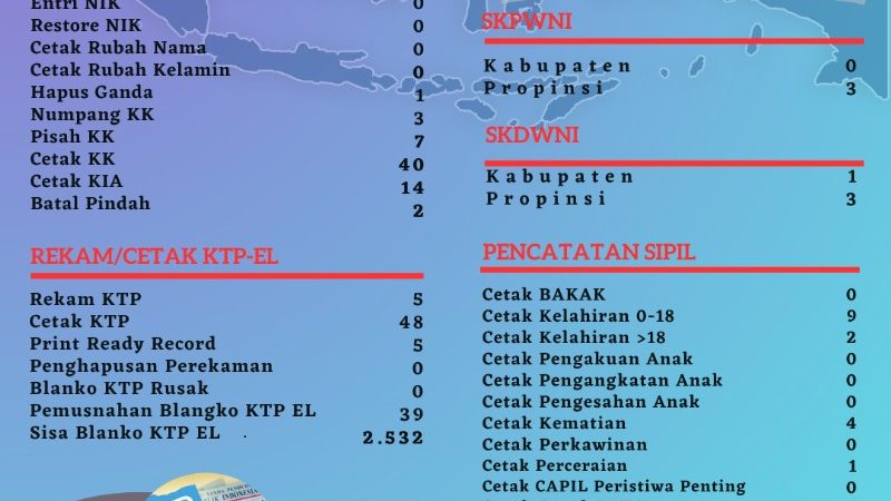 Pelayanan Harian Administrasi Kependudukan Kabupaten Belitung