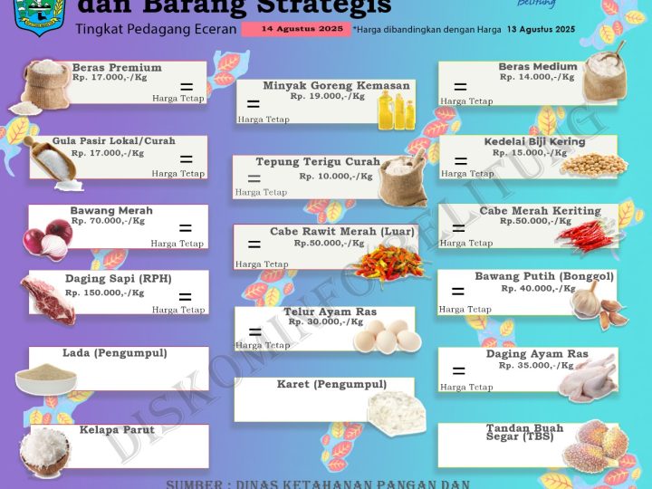Data Harga Pangan Pokok dan Barang Strategis kabupaten Belitung