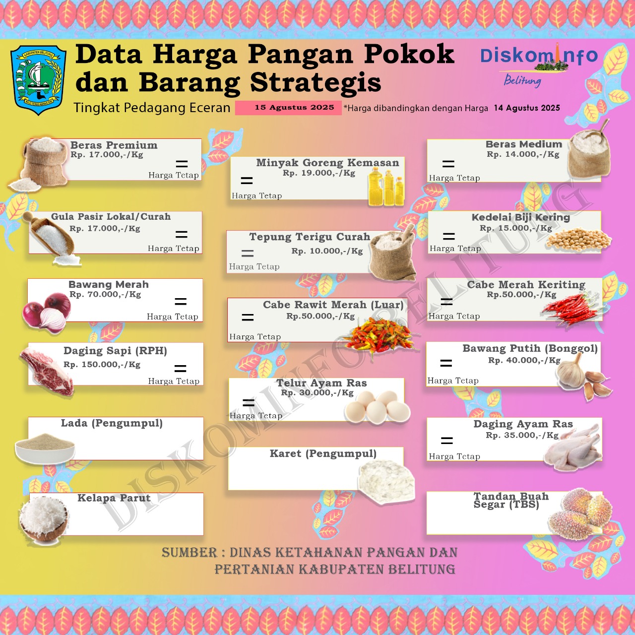 Data Harga Pangan Pokok dan Barang Strategis Kabupaten Belitung