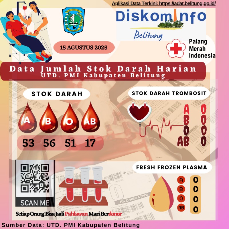 Data Jumlah Stok Darah Harian UTD.PMI Kabupaten Belitung