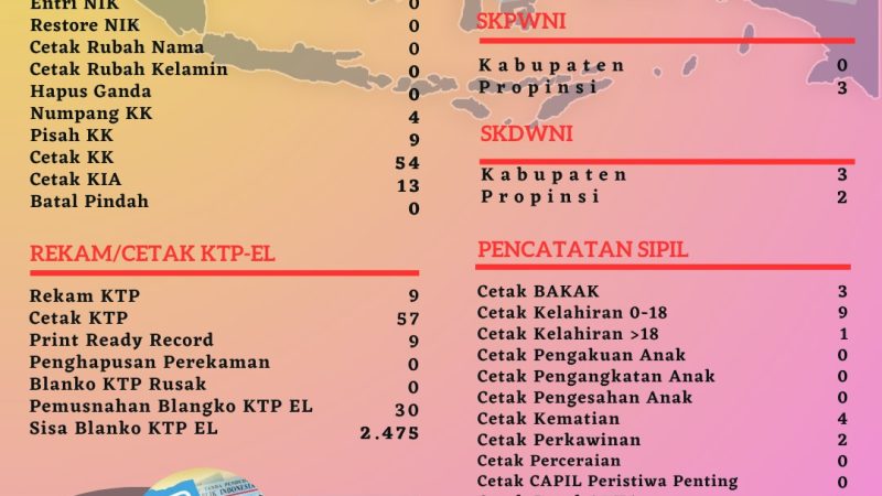 Pelayanan Harian Administrasi Kependudukan Kabupaten Belitung