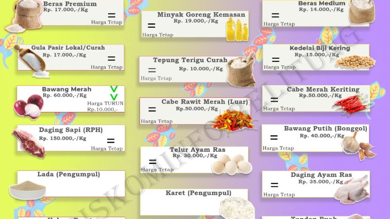 Data Harga Pangan Pokok  dan Barang Strategis Kabupaten Belitung