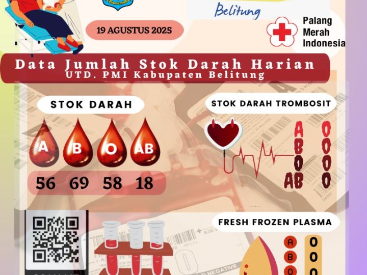 Data Jumlah Stok Darah Harian UTD.PMI Kabuapten Belitung