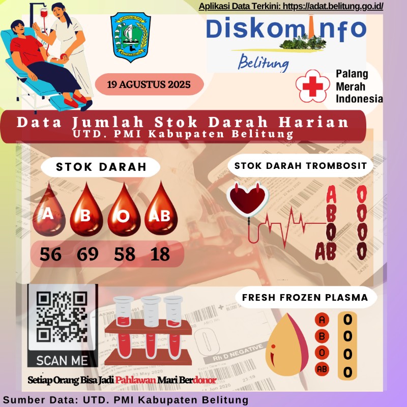 Data Jumlah Stok Darah Harian UTD.PMI Kabuapten Belitung