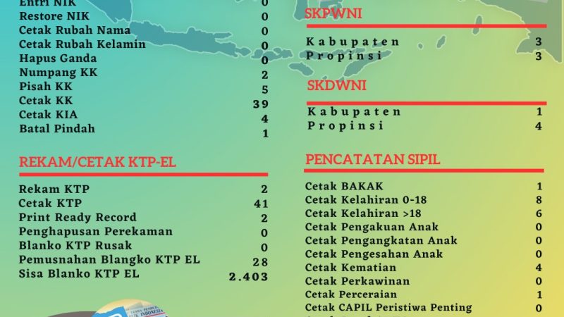 Pelayanan Harian Administrasi Kependudukan Kabupaten Belitung