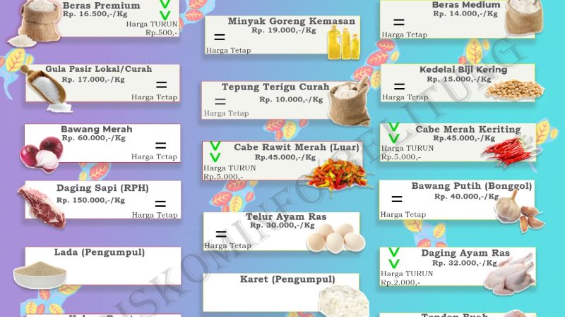 Data Harga Pangan Pokok dan Barang Strategis Kabupaten Belitung