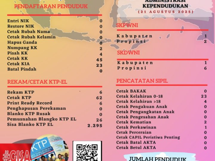 Pelayanan Harian Administrasi Kependudukan Kabupaten Belitung