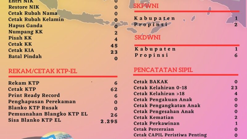 Pelayanan Harian Administrasi Kependudukan Kabupaten Belitung