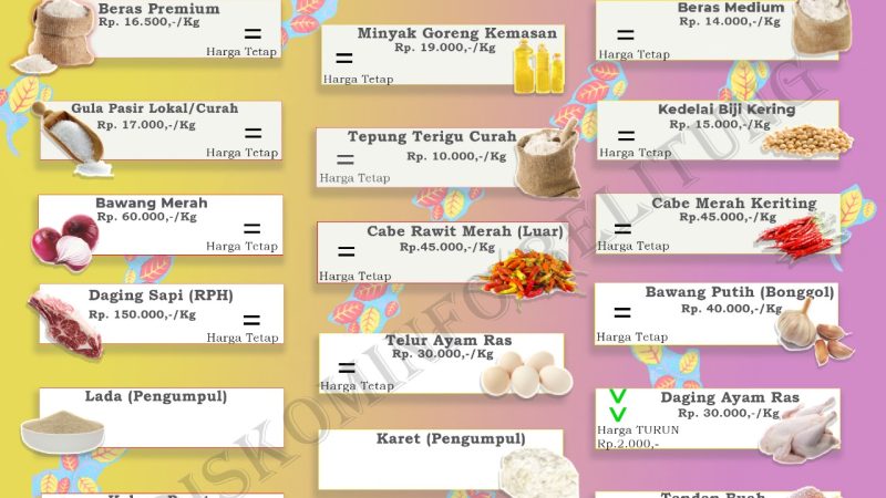 Data Harga Pangan Pokok dan Barang Strategis Kabupaten Belitung