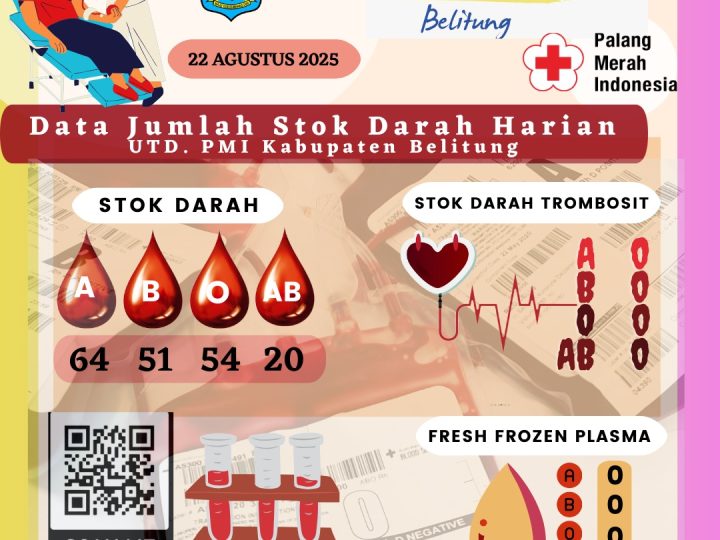Data Jumlah Stok Darah Harian UTD.PMI Kabupaten Belitung