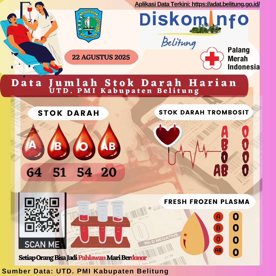 Data Jumlah Stok Darah Harian UTD.PMI Kabupaten Belitung