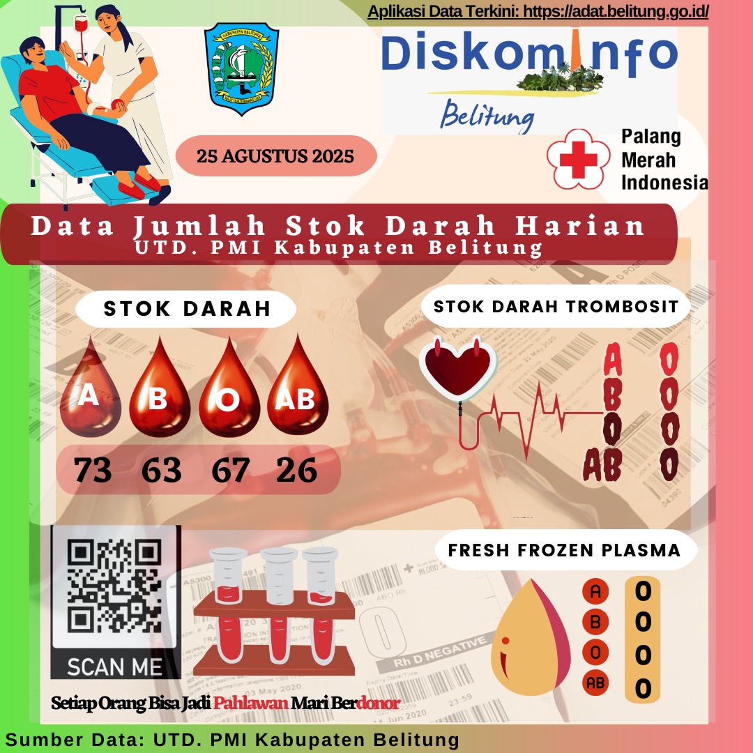Data Jumlah Stok Darah Harian UTD.PMI Kabupaten Belitung
