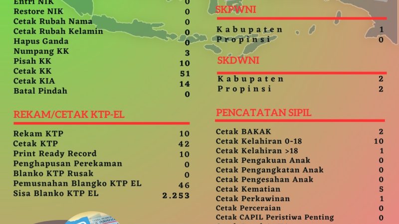 Pelayanan Harian Administrasi Kependudukan Kabupaten Belitung